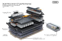 Audi e-tron GT - performance
