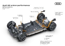 Audi A6 Sportback e-tron - performance battery