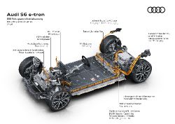 Audi A6 Sportback e-tron - S6 battery