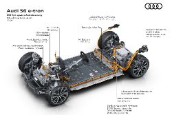 Audi A6 Avant e-tron - S6 battery