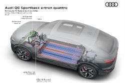 Audi Q6 Sportback e-tron - battery